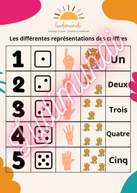 Pack ressources éducatives maths - apprendre les chiffres en s'amusant - LudiMundi