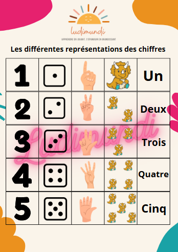 Affiche représentation des chiffres maternelle - un support visuel pour apprendre les nombres autrement
