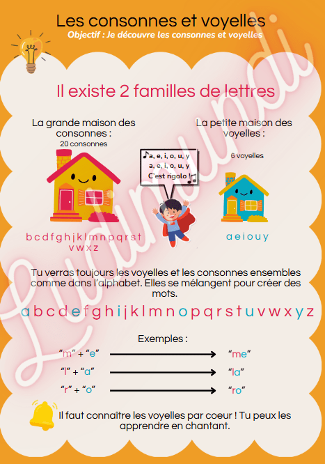 Cahier éducatif CP – L’essentiel pour bien commencer - LudiMundi